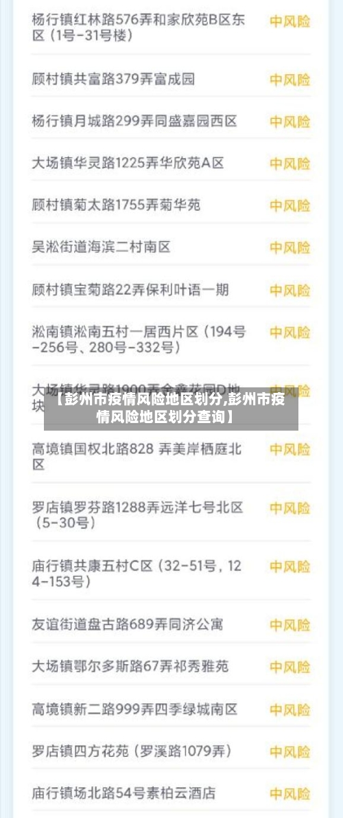 【彭州市疫情风险地区划分,彭州市疫情风险地区划分查询】