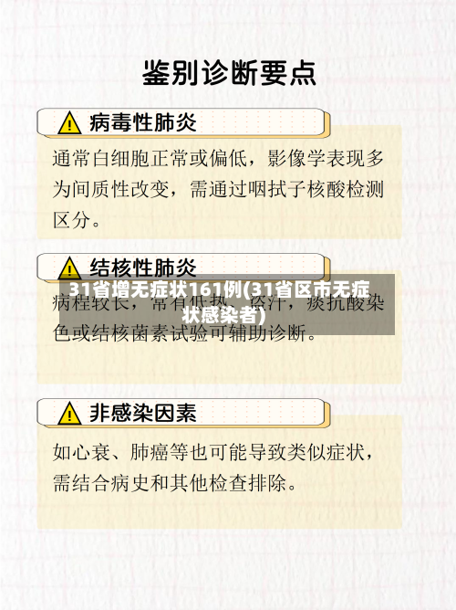 31省增无症状161例(31省区市无症状感染者)-第2张图片