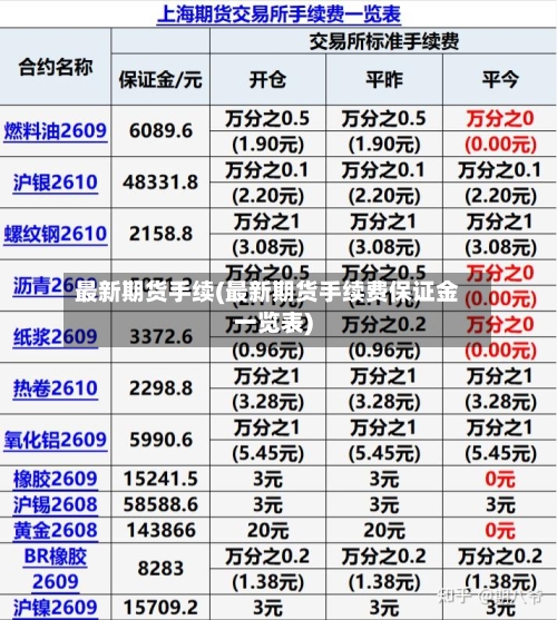 最新期货手续(最新期货手续费保证金一览表)