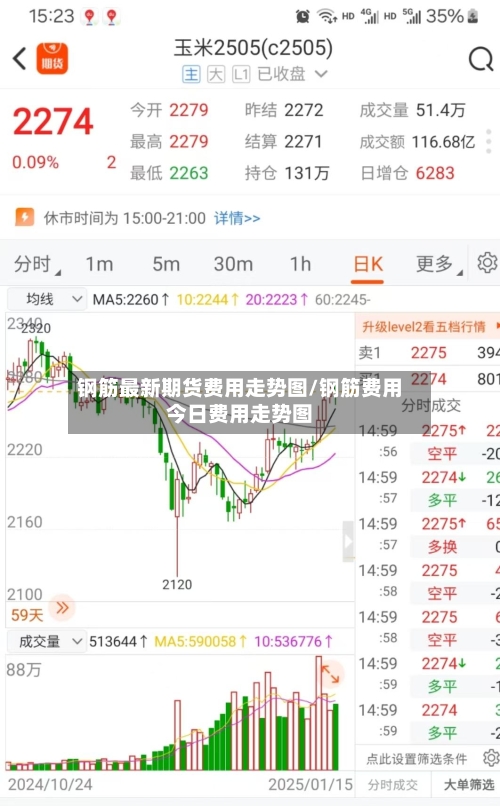 钢筋最新期货费用走势图/钢筋费用今日费用走势图-第2张图片