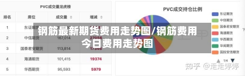 钢筋最新期货费用走势图/钢筋费用今日费用走势图-第3张图片