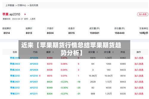 近来【苹果期货行情总结苹果期货趋势分析】-第3张图片
