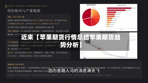 近来【苹果期货行情总结苹果期货趋势分析】