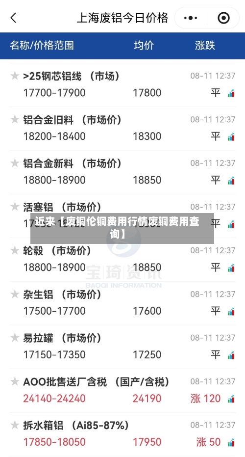 近来【废铜伦铜费用行情废铜费用查询】