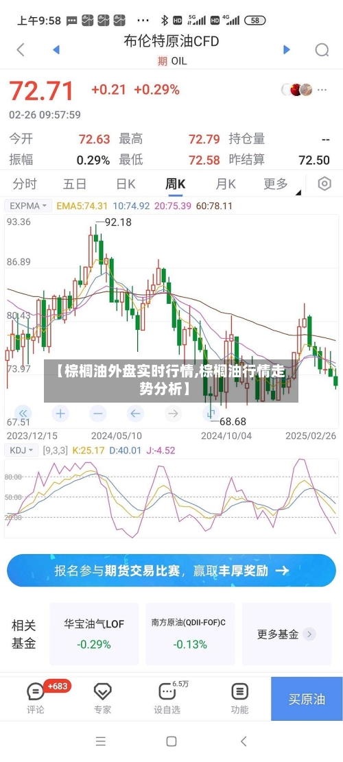 【棕榈油外盘实时行情,棕榈油行情走势分析】