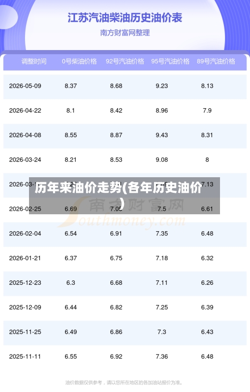 历年来油价走势(各年历史油价)-第3张图片