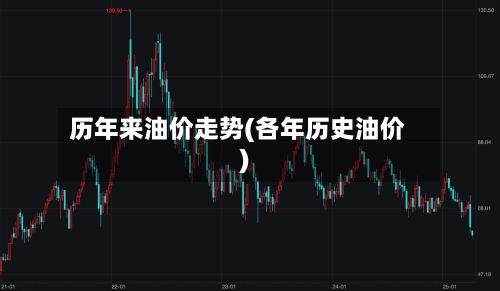 历年来油价走势(各年历史油价)
