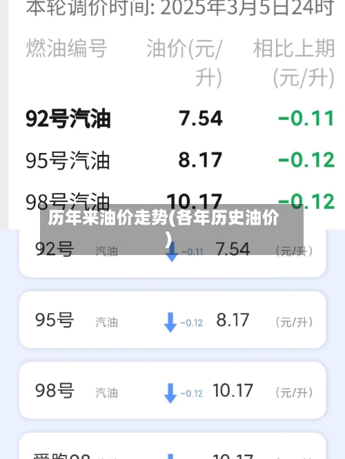 历年来油价走势(各年历史油价)-第2张图片