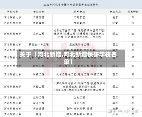 关于【河北新增,河北新增保研学校名单】