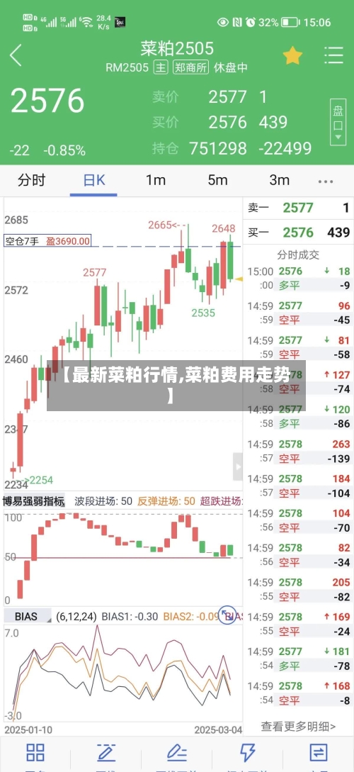 【最新菜粕行情,菜粕费用走势】-第2张图片