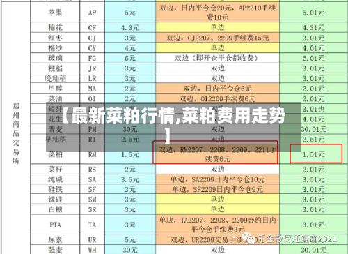 【最新菜粕行情,菜粕费用走势】