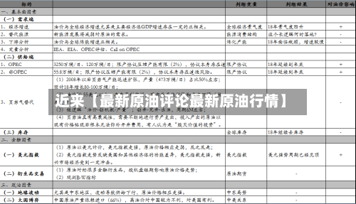 近来【最新原油评论最新原油行情】