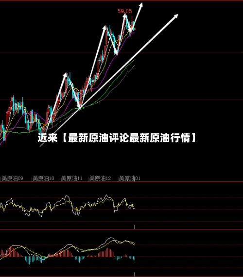 近来【最新原油评论最新原油行情】-第2张图片