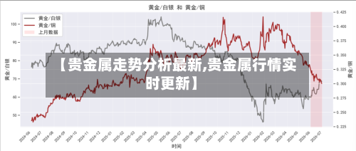 【贵金属走势分析最新,贵金属行情实时更新】-第3张图片