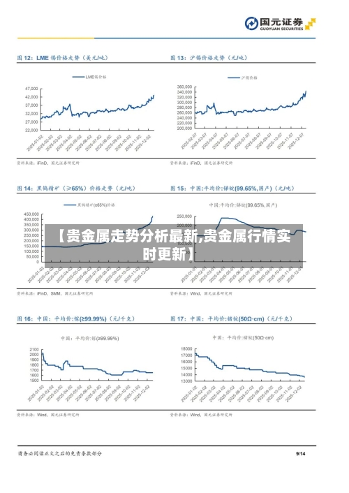 【贵金属走势分析最新,贵金属行情实时更新】