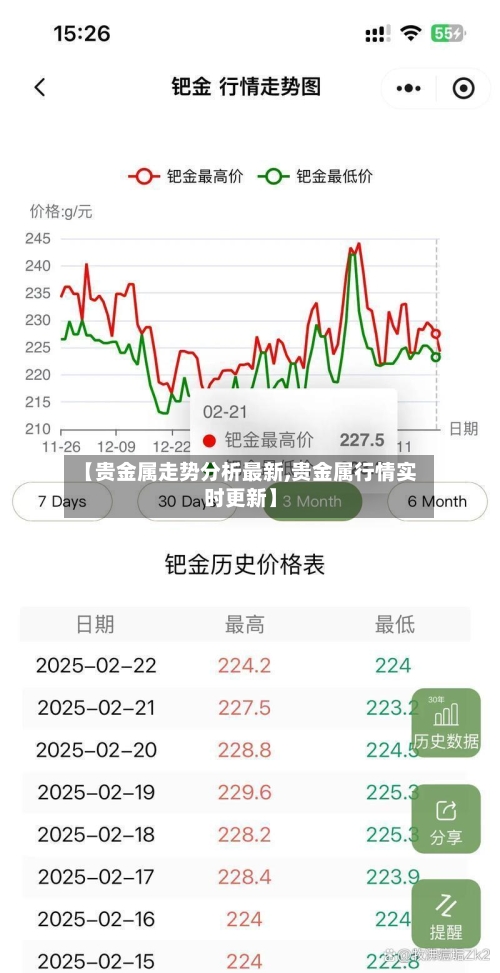 【贵金属走势分析最新,贵金属行情实时更新】-第2张图片
