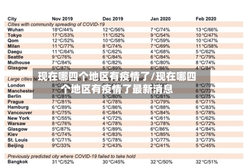 现在哪四个地区有疫情了/现在哪四个地区有疫情了最新消息