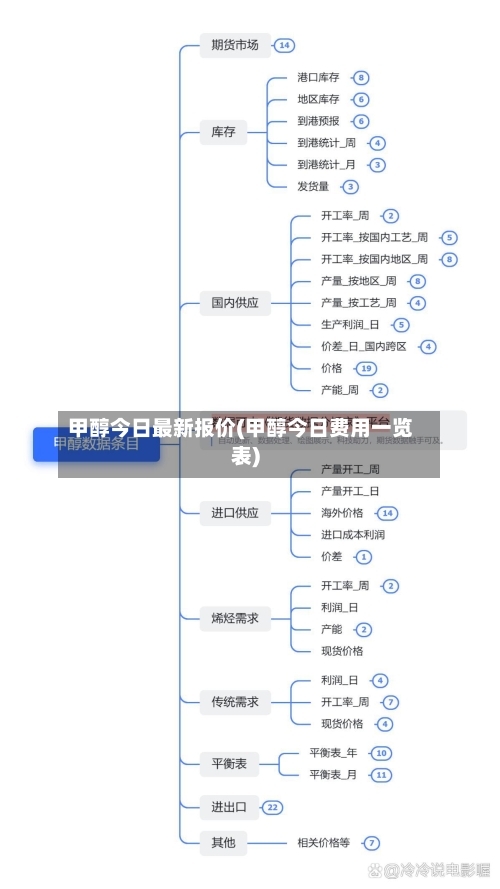 甲醇今日最新报价(甲醇今日费用一览表)-第2张图片