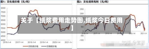 关于【纸浆费用走势图,纸浆今日费用】-第3张图片