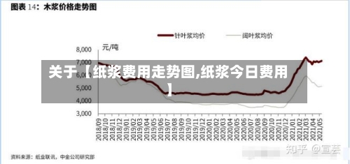 关于【纸浆费用走势图,纸浆今日费用】-第2张图片