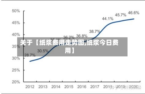 关于【纸浆费用走势图,纸浆今日费用】