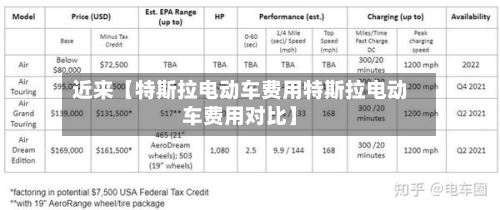 近来【特斯拉电动车费用特斯拉电动车费用对比】