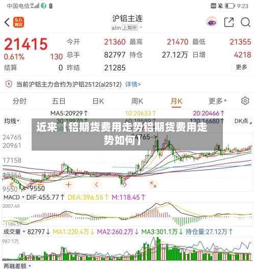近来【铝期货费用走势铝期货费用走势如何】-第2张图片