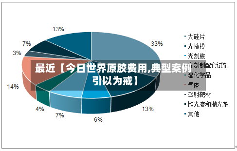 最近【今日世界原胶费用,典型案例 引以为戒】-第2张图片