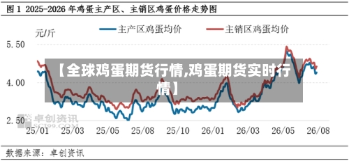 【全球鸡蛋期货行情,鸡蛋期货实时行情】