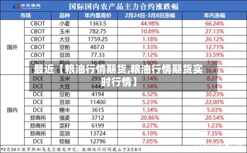 最近【粮油行情期货,粮油行情期货实时行情】