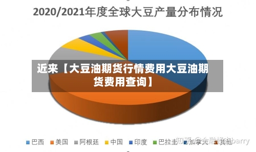 近来【大豆油期货行情费用大豆油期货费用查询】