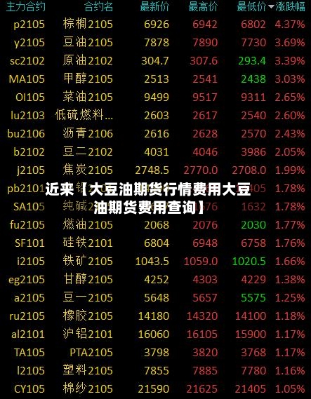 近来【大豆油期货行情费用大豆油期货费用查询】-第3张图片