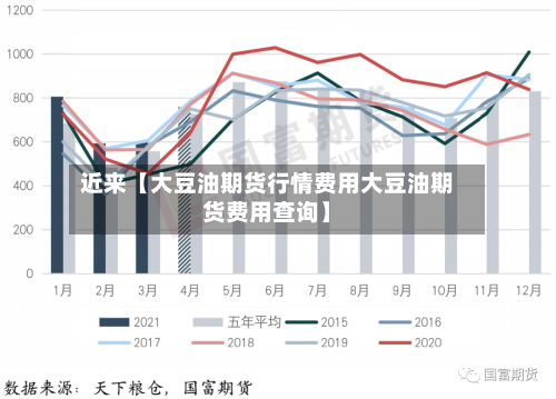 近来【大豆油期货行情费用大豆油期货费用查询】-第2张图片
