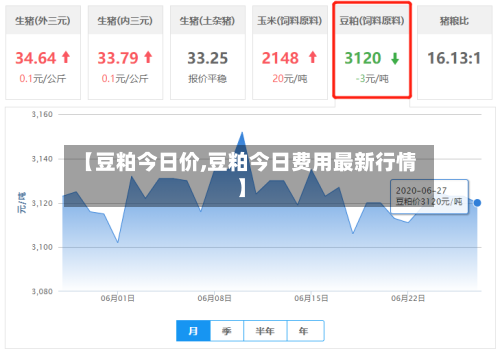【豆粕今日价,豆粕今日费用最新行情】