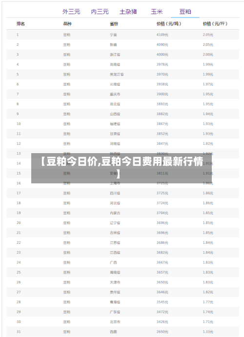 【豆粕今日价,豆粕今日费用最新行情】-第2张图片