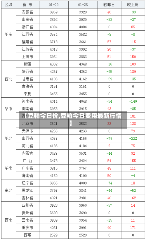 【豆粕今日价,豆粕今日费用最新行情】-第3张图片