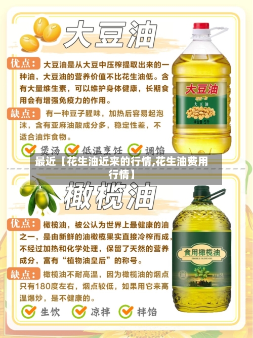 最近【花生油近来的行情,花生油费用行情】
