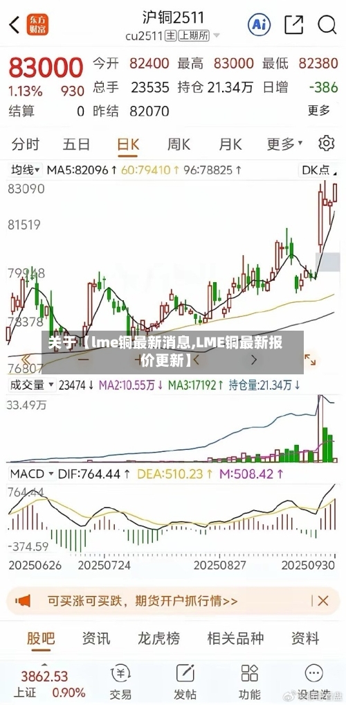 关于【lme铜最新消息,LME铜最新报价更新】-第2张图片