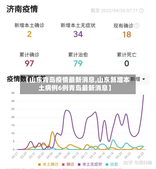 【山东青岛疫情最新消息,山东新增本土病例6例青岛最新消息】
