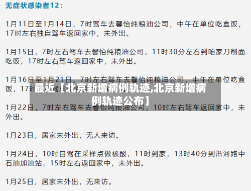 最近【北京新增病例轨迹,北京新增病例轨迹公布】