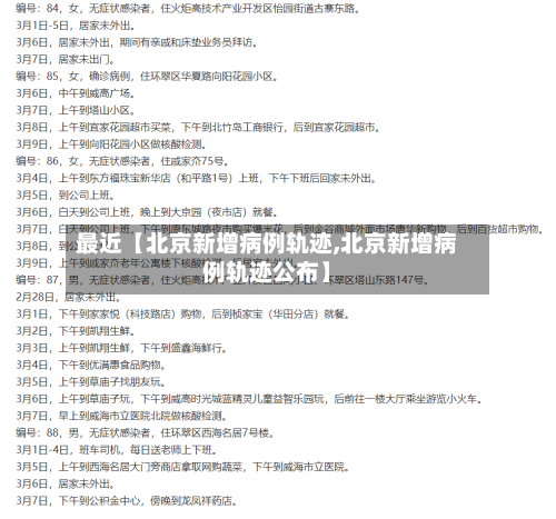 最近【北京新增病例轨迹,北京新增病例轨迹公布】-第2张图片