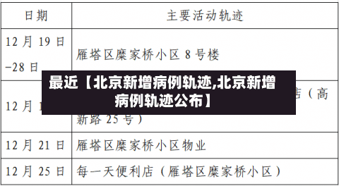 最近【北京新增病例轨迹,北京新增病例轨迹公布】-第3张图片