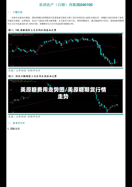 美原糖费用走势图/美原糖期货行情走势