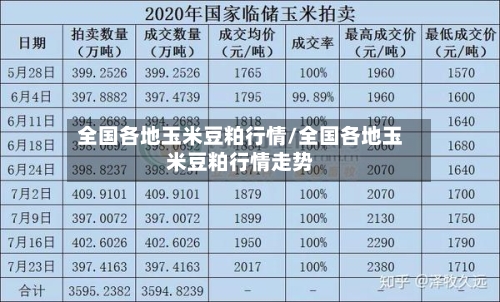 全国各地玉米豆粕行情/全国各地玉米豆粕行情走势-第2张图片