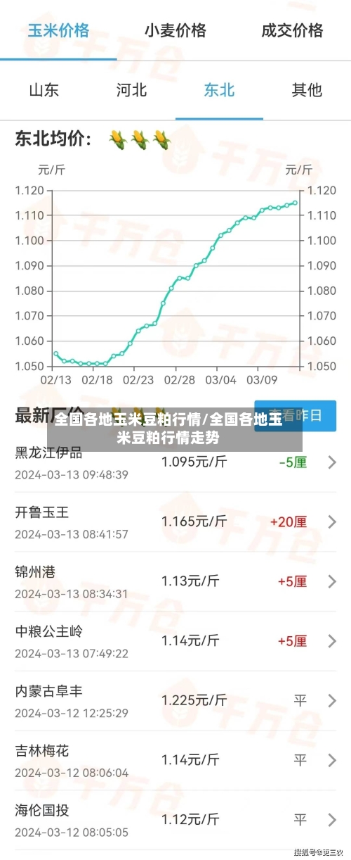 全国各地玉米豆粕行情/全国各地玉米豆粕行情走势