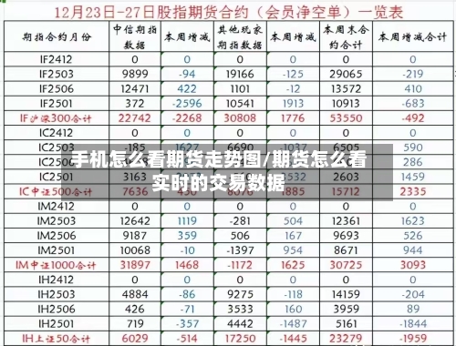 手机怎么看期货走势图/期货怎么看实时的交易数据