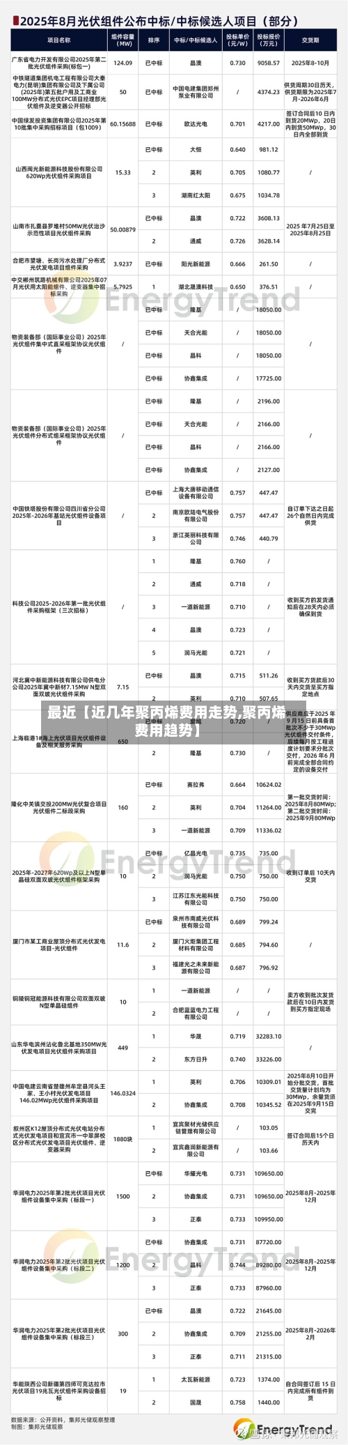 最近【近几年聚丙烯费用走势,聚丙烯费用趋势】