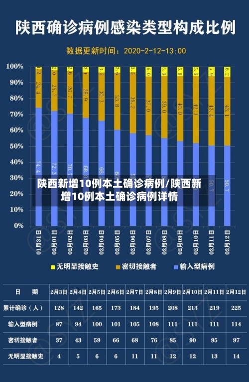陕西新增10例本土确诊病例/陕西新增10例本土确诊病例详情