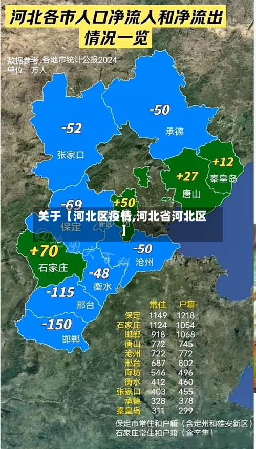 关于【河北区疫情,河北省河北区】