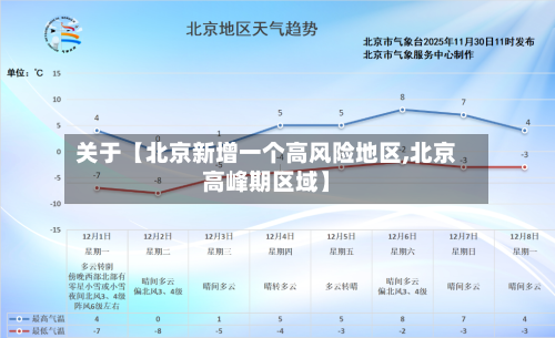 关于【北京新增一个高风险地区,北京高峰期区域】-第3张图片